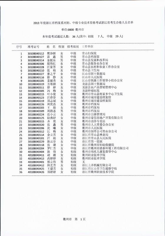 浙人社发〔2014〕28号-浙江省人力资源和社会保障厅浙江省档案局关于公布2013年度档案系列初、中级专业技术资格考试合格人员名单的通知_页面_3