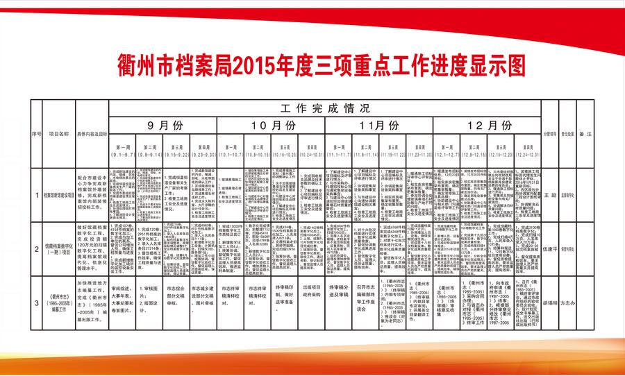 进度表20151231
