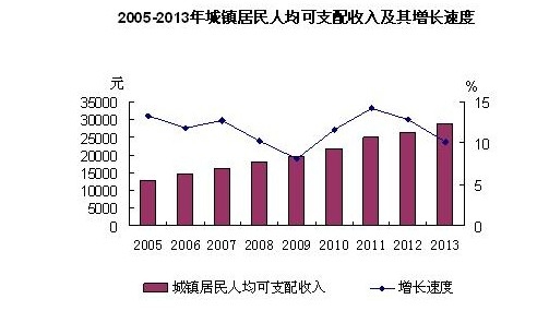 每年有多少农村人口走进城市_农村人口每年的参照图(3)