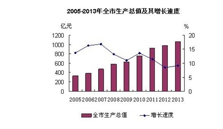 衢州市人口经济分析_swot分析