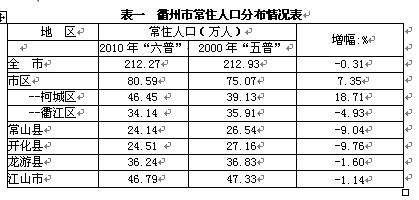 我国平均人口密度为每平方米_我国人口密度分布图