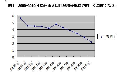 衢州人口普查_衢州烤饼图片(2)