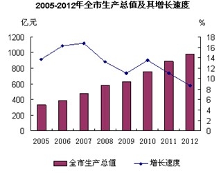 衢州市人口经济分析_swot分析